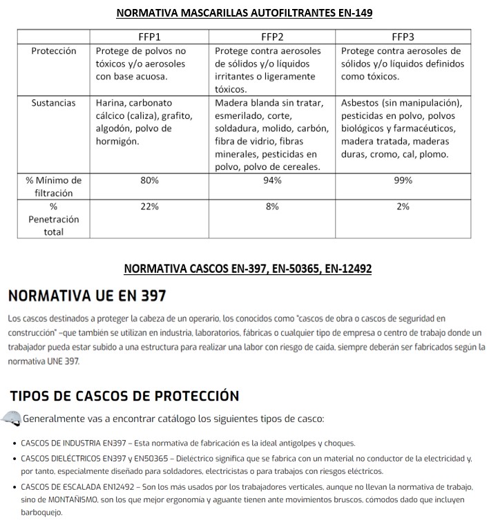 Normativa de Mascarillas y Cascos